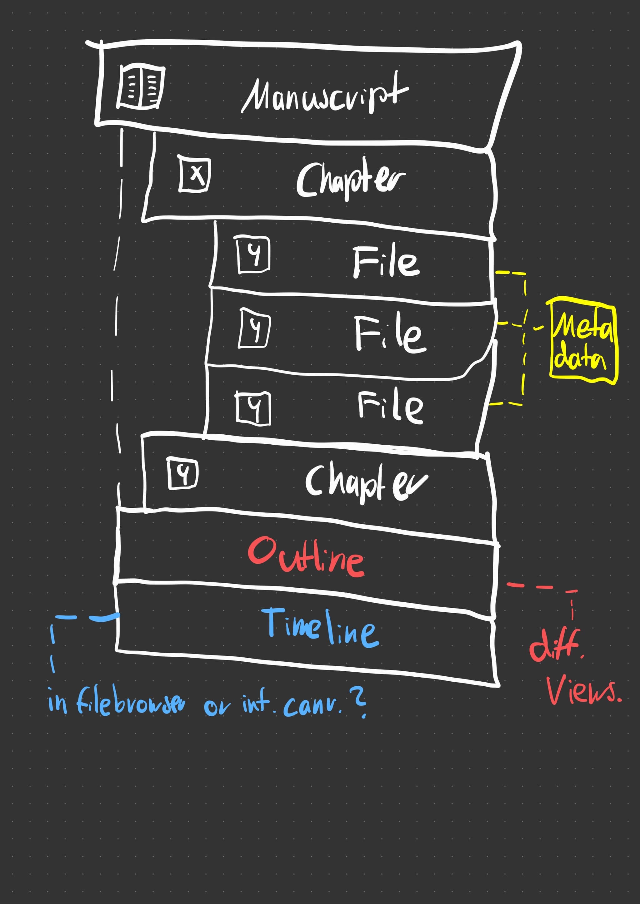 TheFlow file browser structure in detail