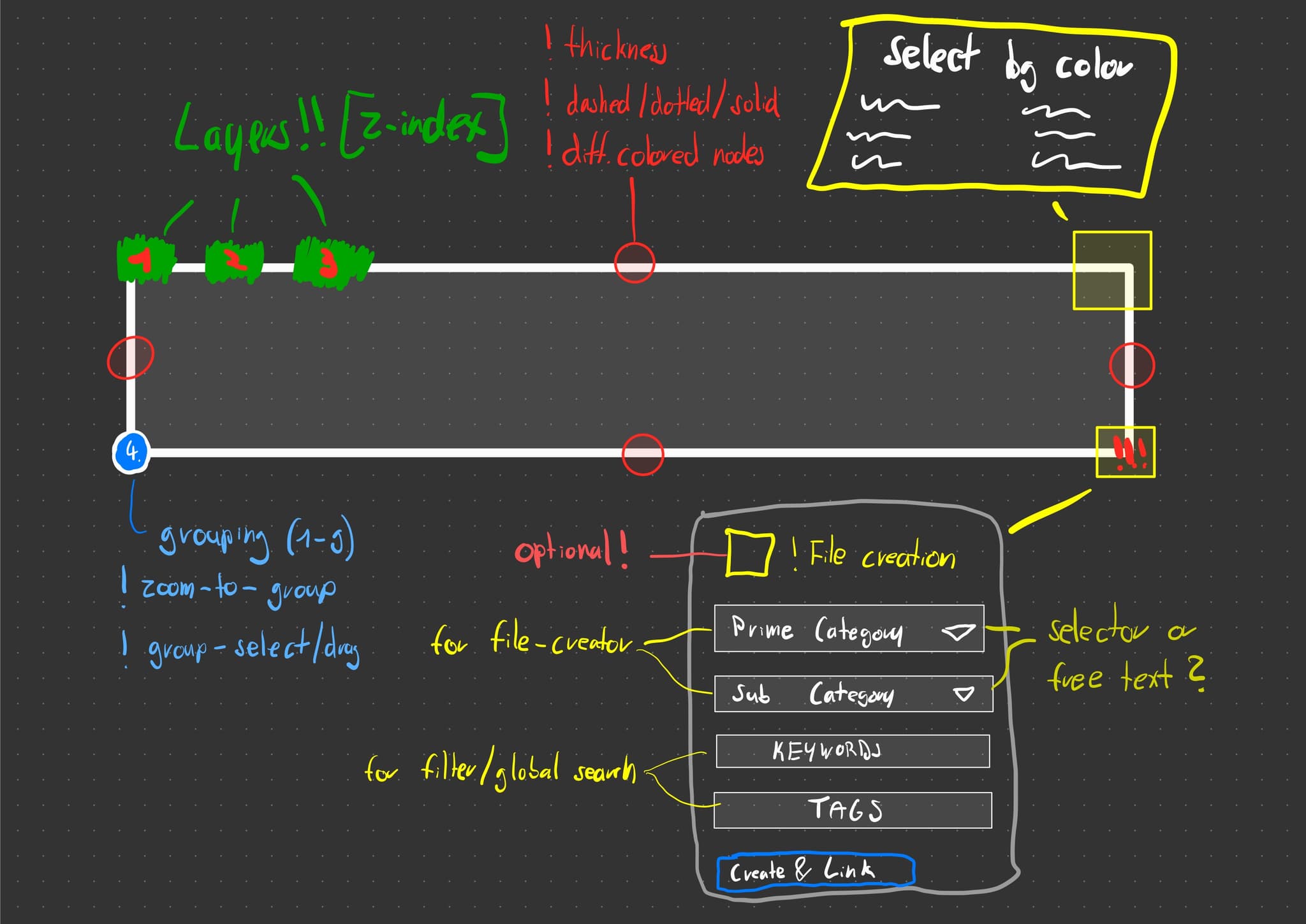 TheFlow detail sketch for canvas nodes