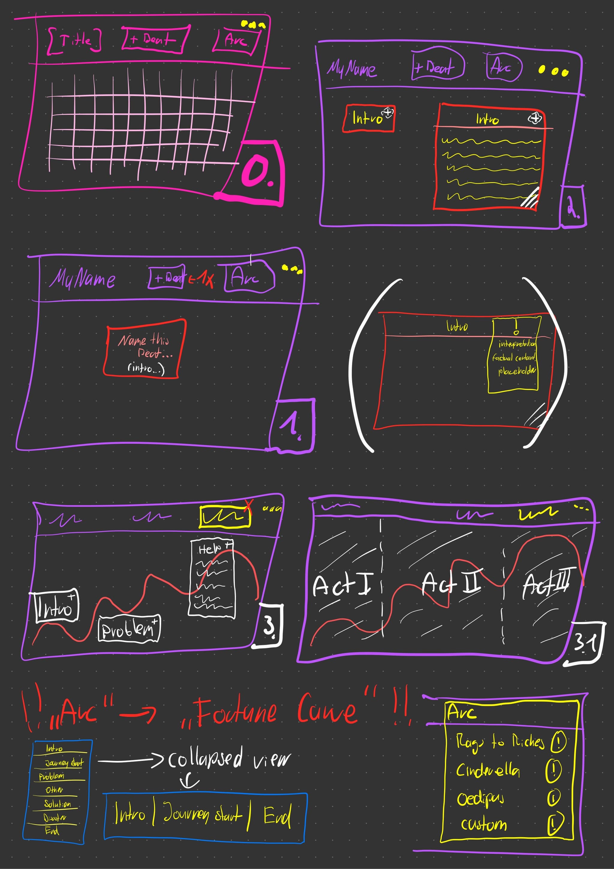 TheFlow brainstorm for the outline canvas tool